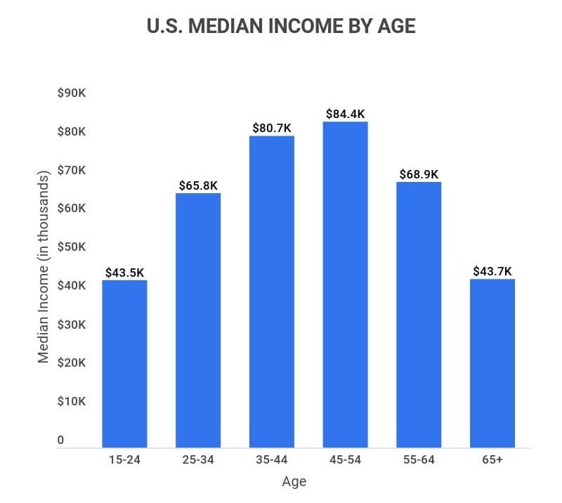 Fact Check: The average American household pays about $2,000 annually in federal income taxes.