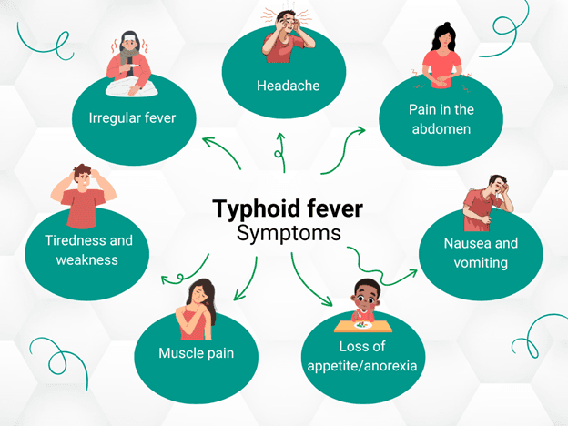 Fact Check: Fever is a common symptom of infection.