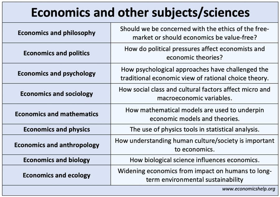 Fact Check: Is economics a science?
