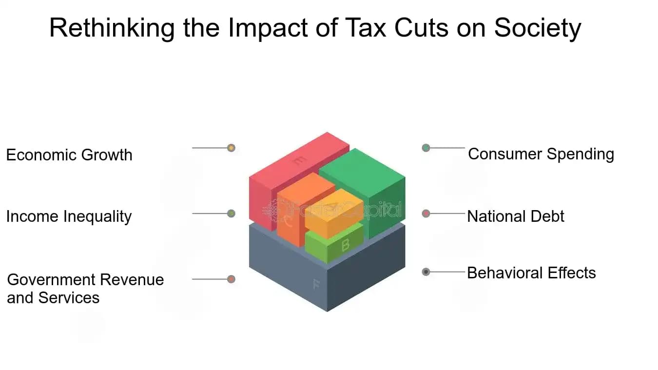 Fact Check: Tax cuts can influence economic growth and government revenue.
