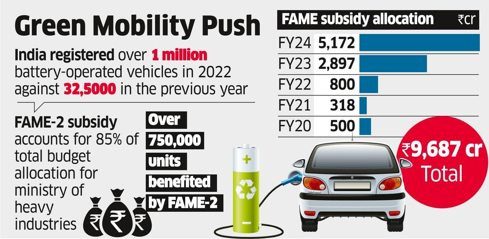 Fact Check: The U.S. government has provided subsidies for electric vehicles.