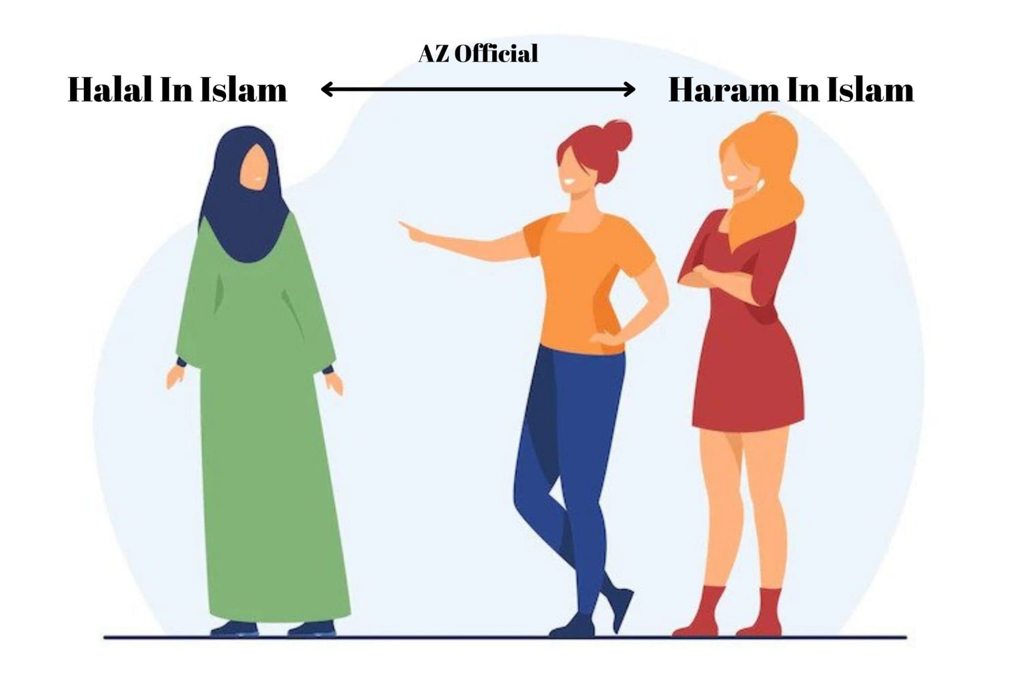 Fact Check: Is ejaculating haram in Islam?