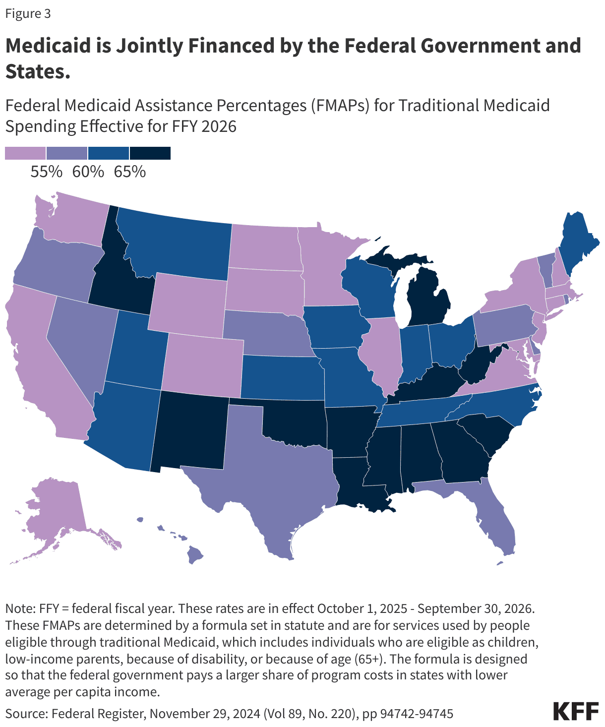Fact Check: Medicaid is jointly funded by states and the federal government.
