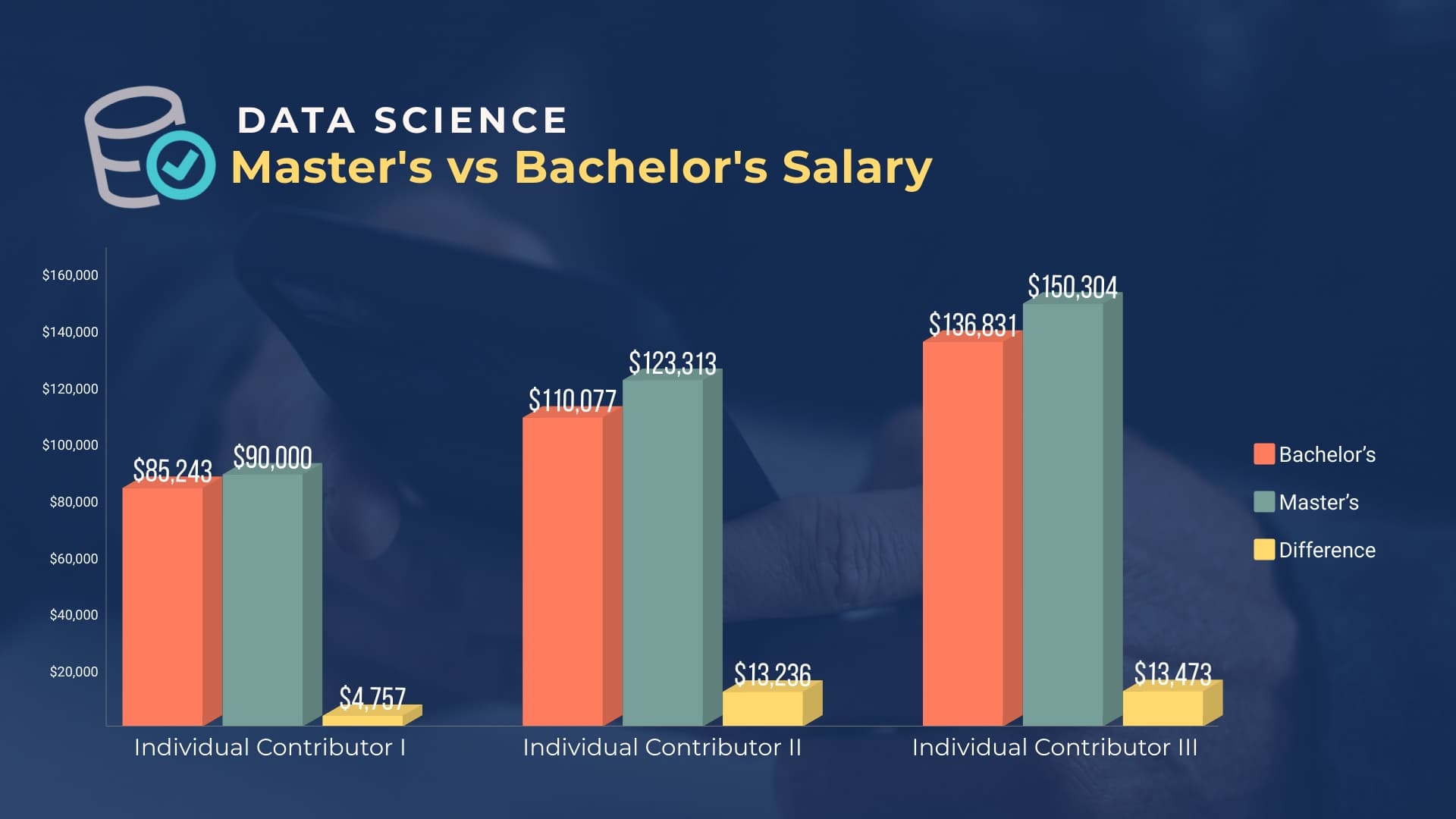 Fact Check: Academics in France typically earn lower salaries than their U.S. counterparts.