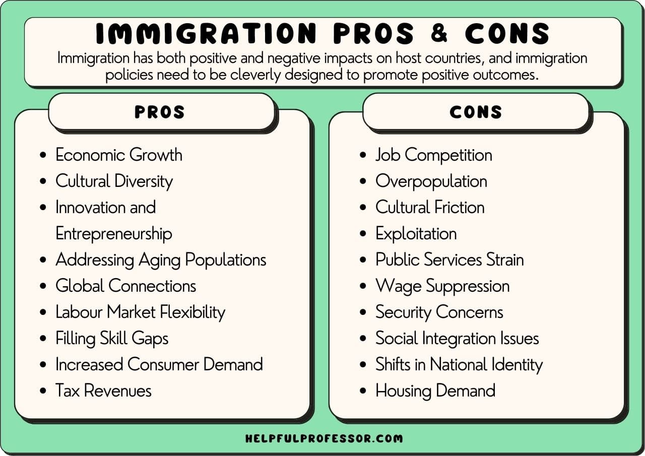 Fact Check: Immigration policies can significantly impact immigrant communities in the U.S.