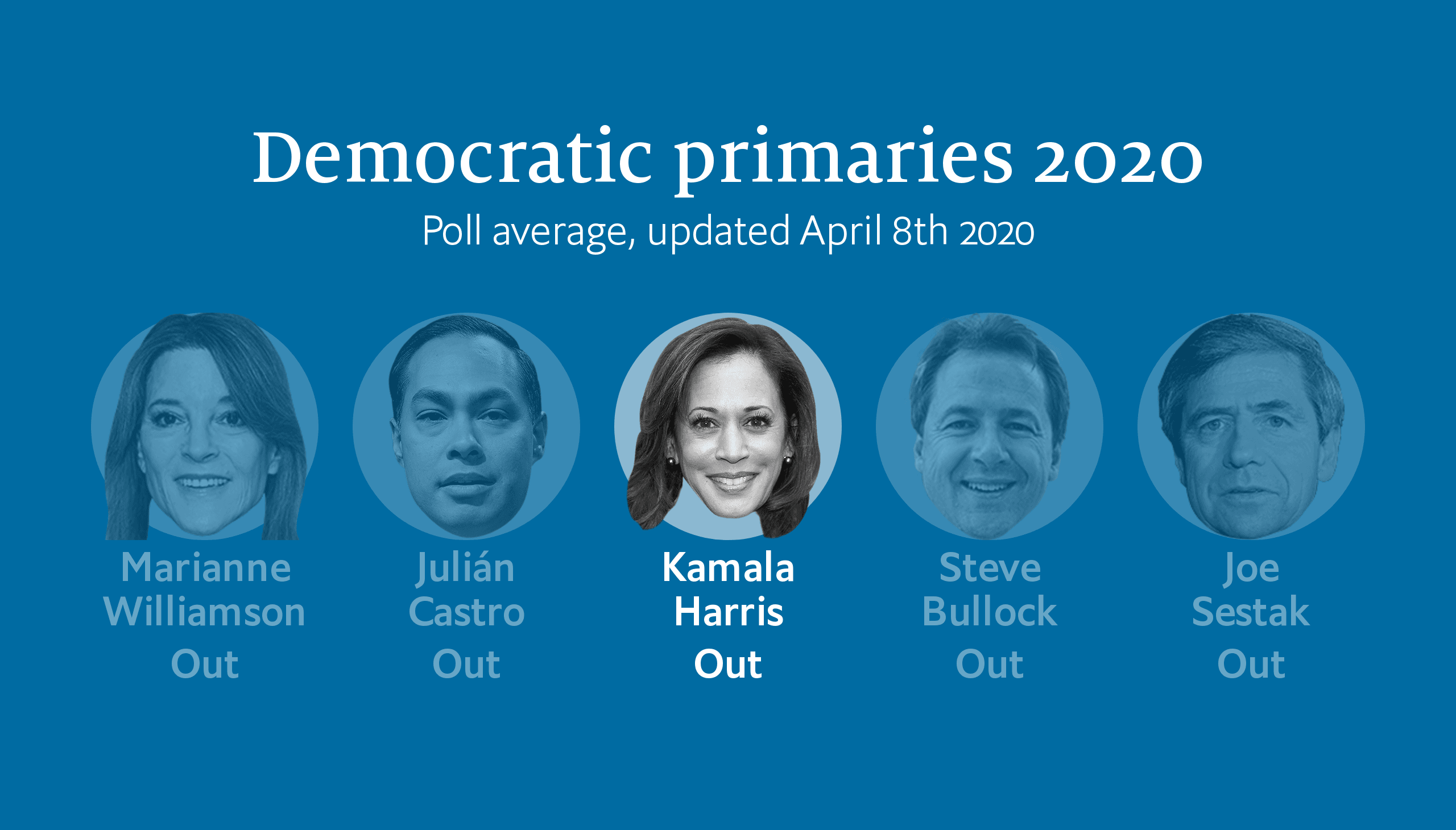 Fact Check: How many votes did kamala get 
