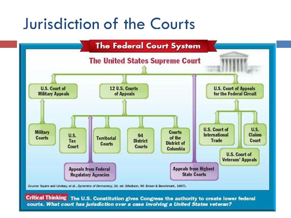 Fact Check: The United States has a functioning legal system.