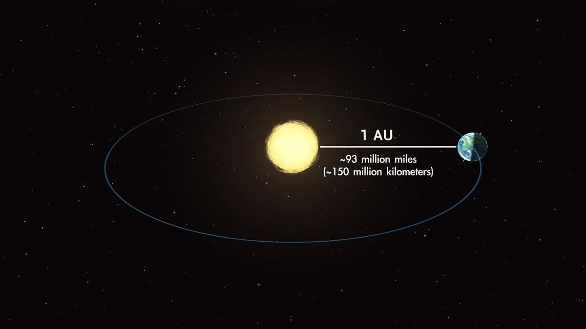 Fact Check: The Earth orbits the Sun at an average distance of 93 million miles