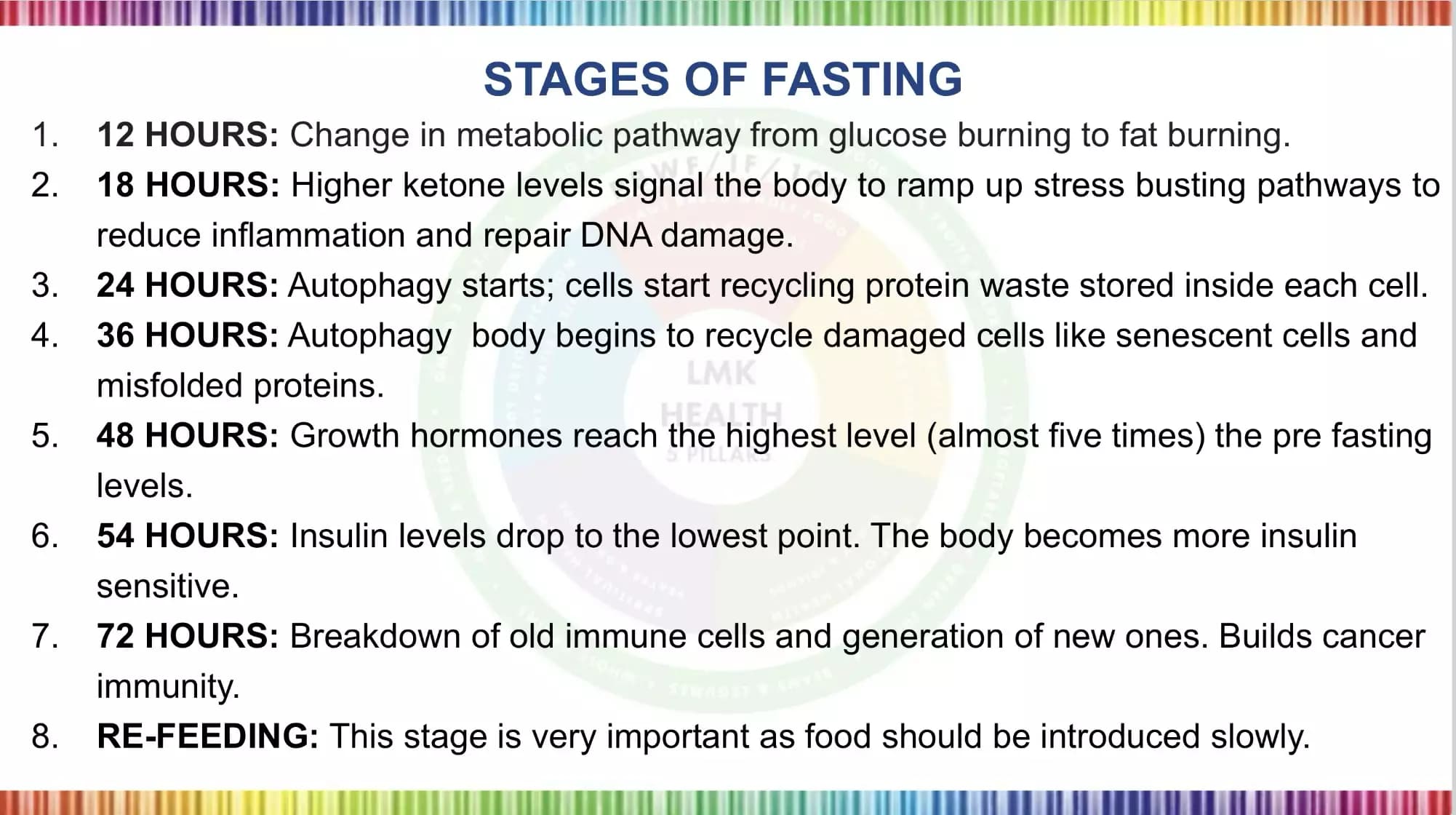 Fact Check: Is fasting good?
