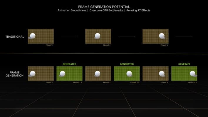 Fact Check: Is frame generation worth it?