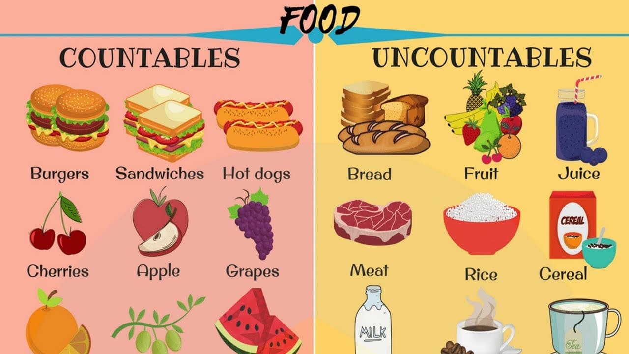 Fact Check: Is fruit countable or uncountable?