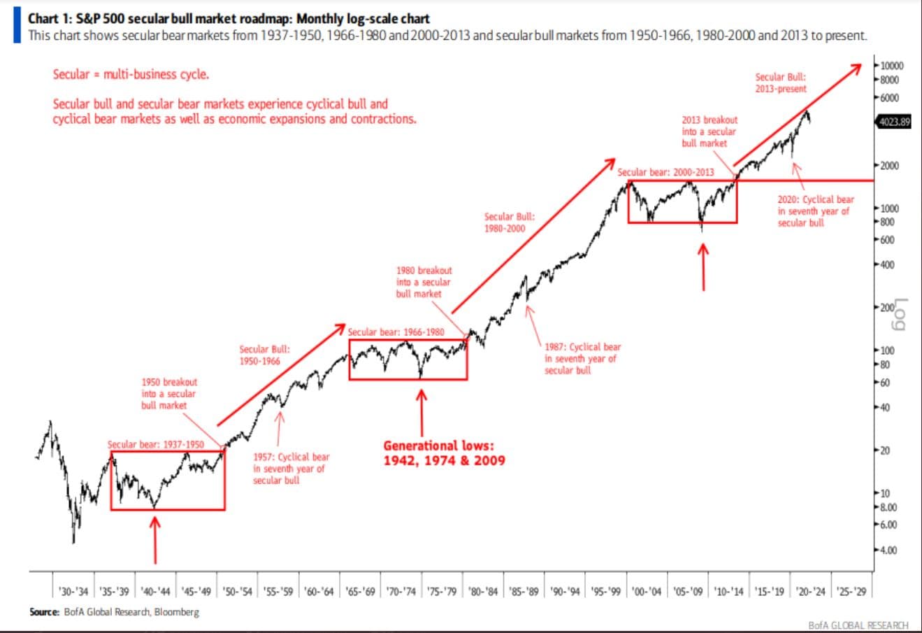 Fact Check: The S&P 500 is a stock market index that tracks 500 large companies.