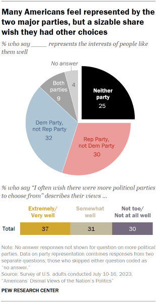 Fact Check: Democratic and Republican parties have distinct political platforms in the U.S.