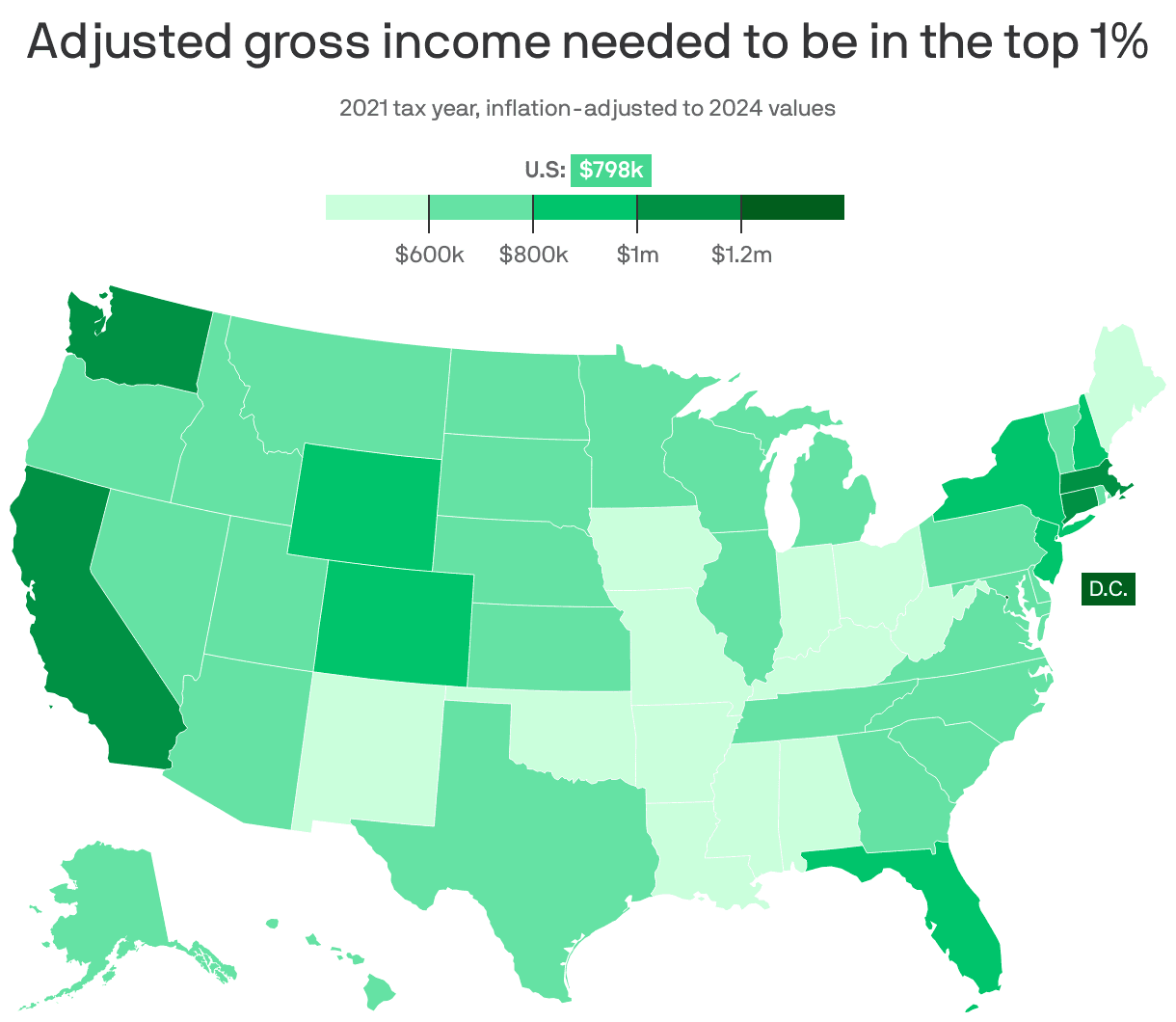 Fact Check: The top 1% of earners in the U.S. benefit significantly from tax cuts.