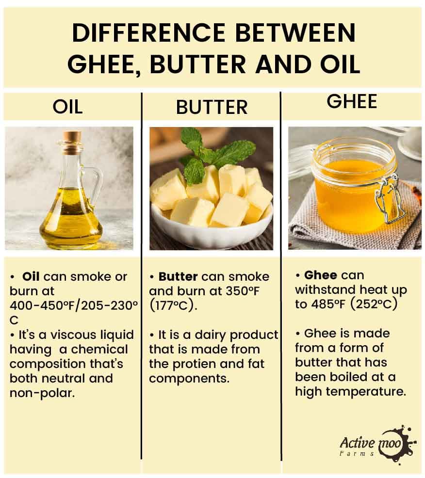 Fact Check: Is ghee healthy?