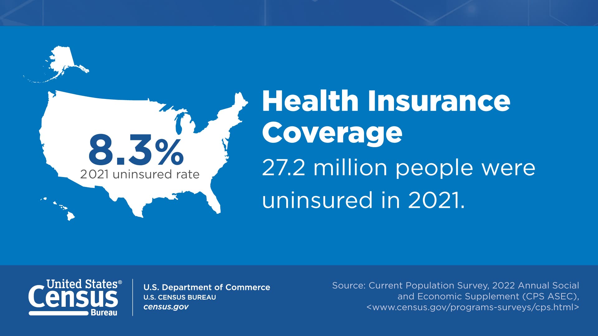 Fact Check: Health insurance coverage is essential for accessing medical services in the U.S.