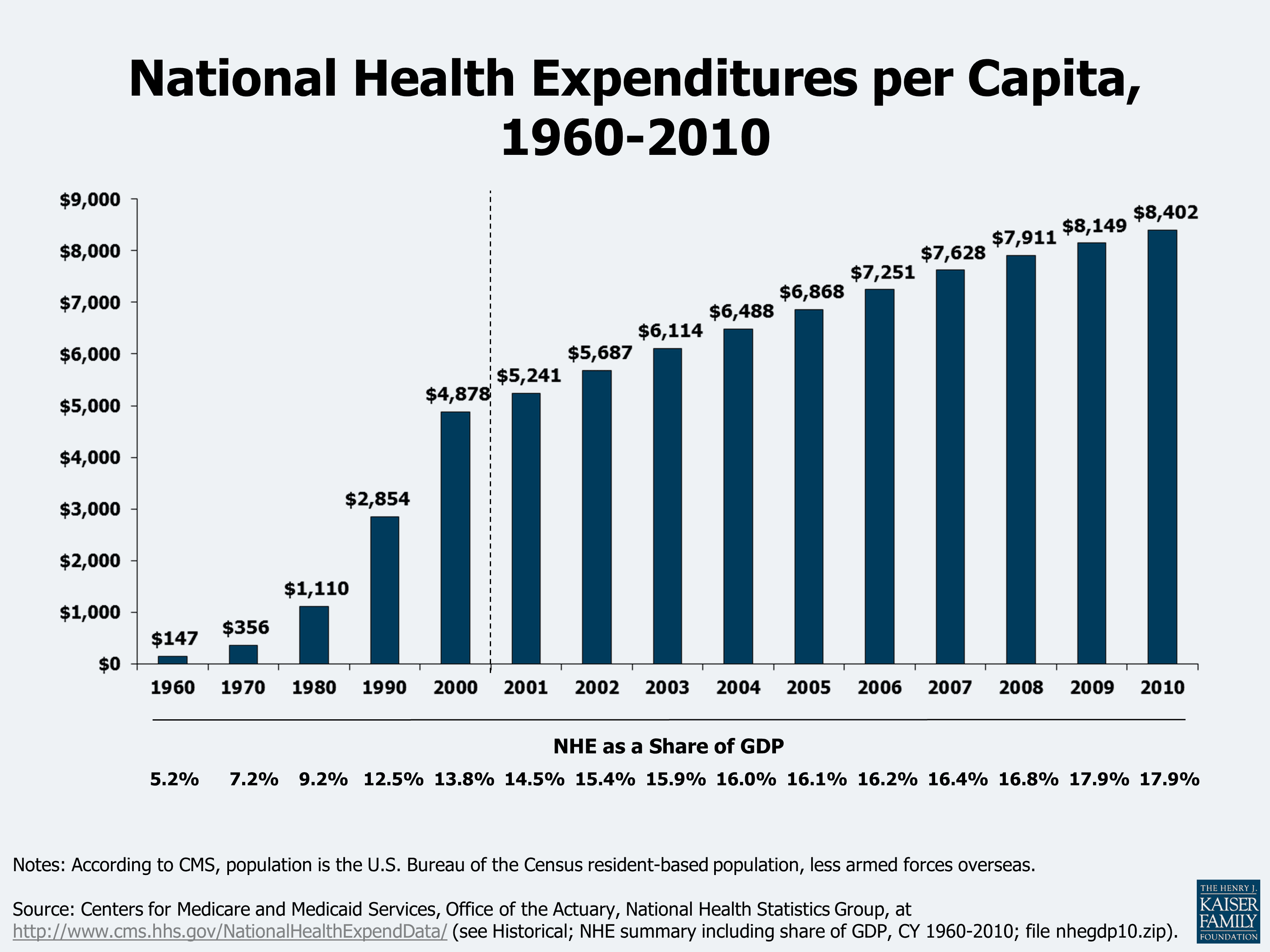 Fact Check: Higher health insurance costs can result from increased uninsured populations.