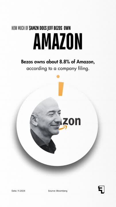 Fact Check: Amazon is the world's largest online retailer