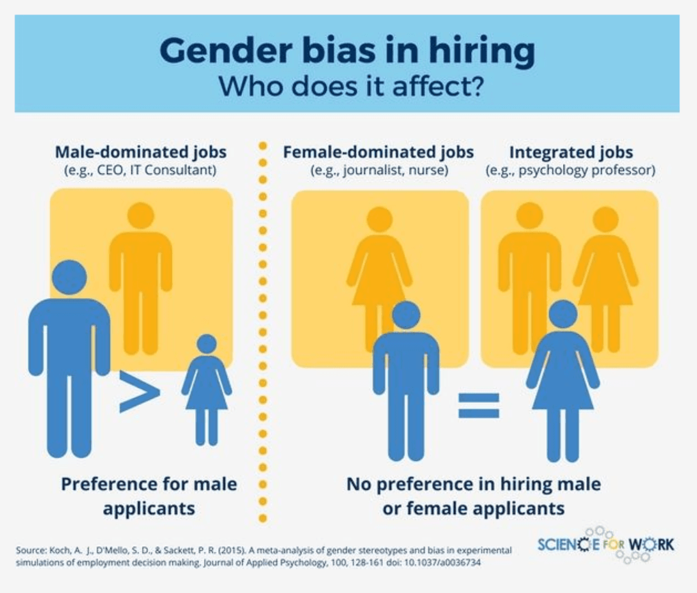 Fact Check: Is guys gender neutral?