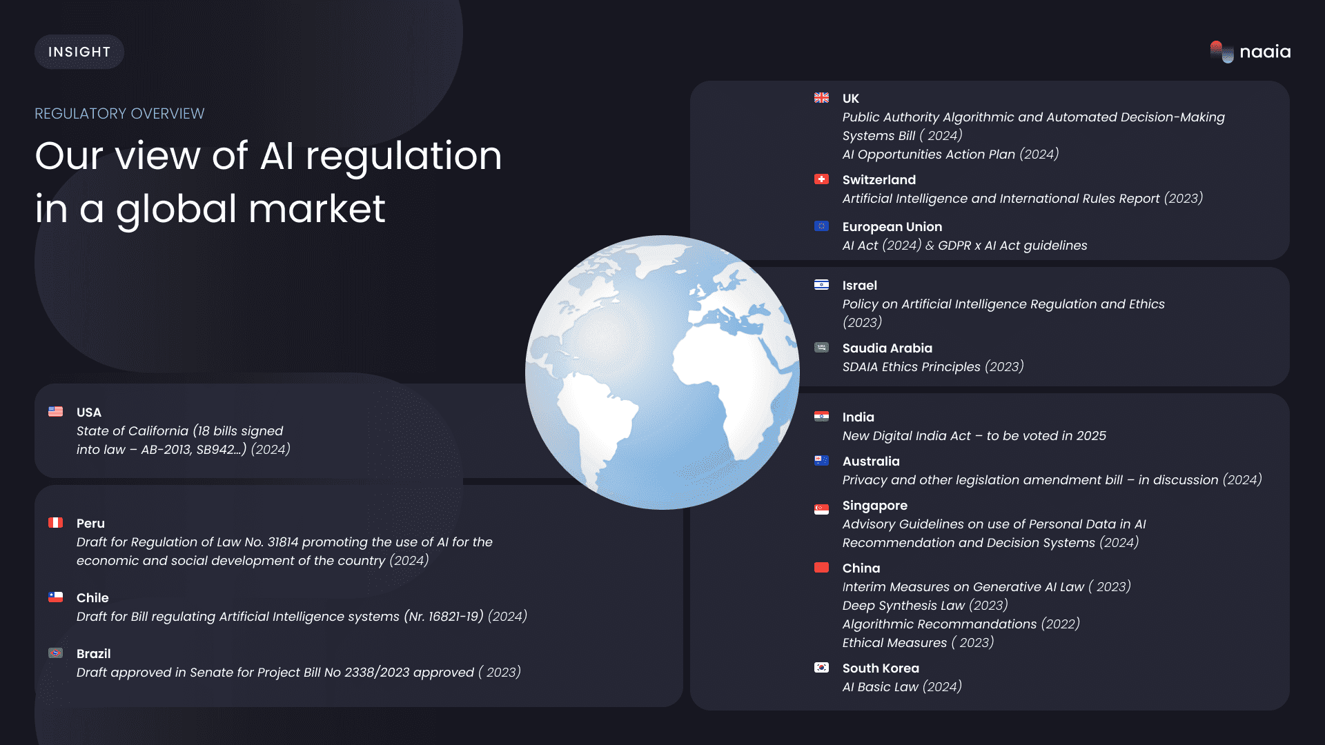 Fact Check: Artificial intelligence can be regulated by state laws.