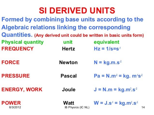 Fact Check: Is hertz a SI unit?