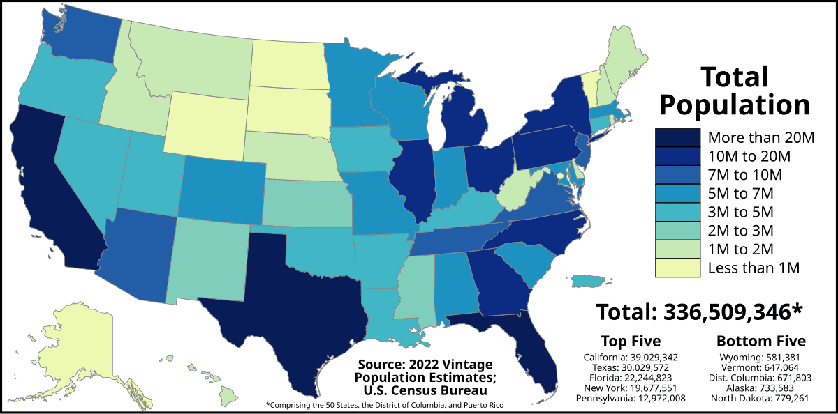 Fact Check: California is the most populous state in the United States.