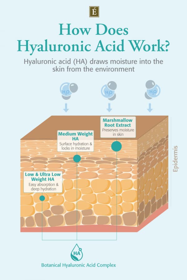 Fact Check: Is hyaluronic acid good for skin?