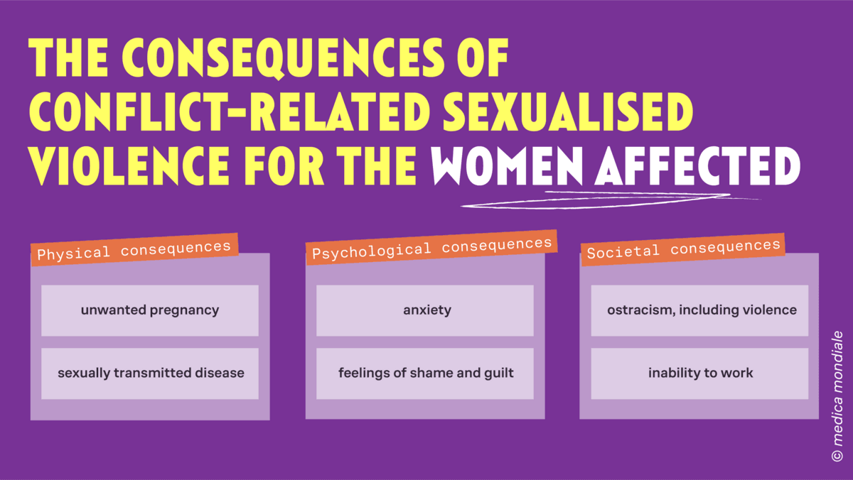 Fact Check: Sexual violence can lead to long-term health consequences, including infertility.