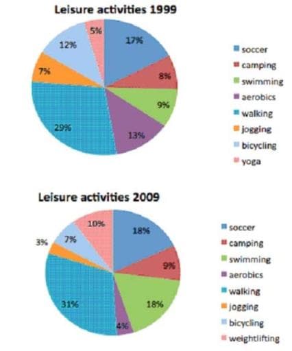 Fact Check: Golf is a popular leisure activity among politicians in the United States.