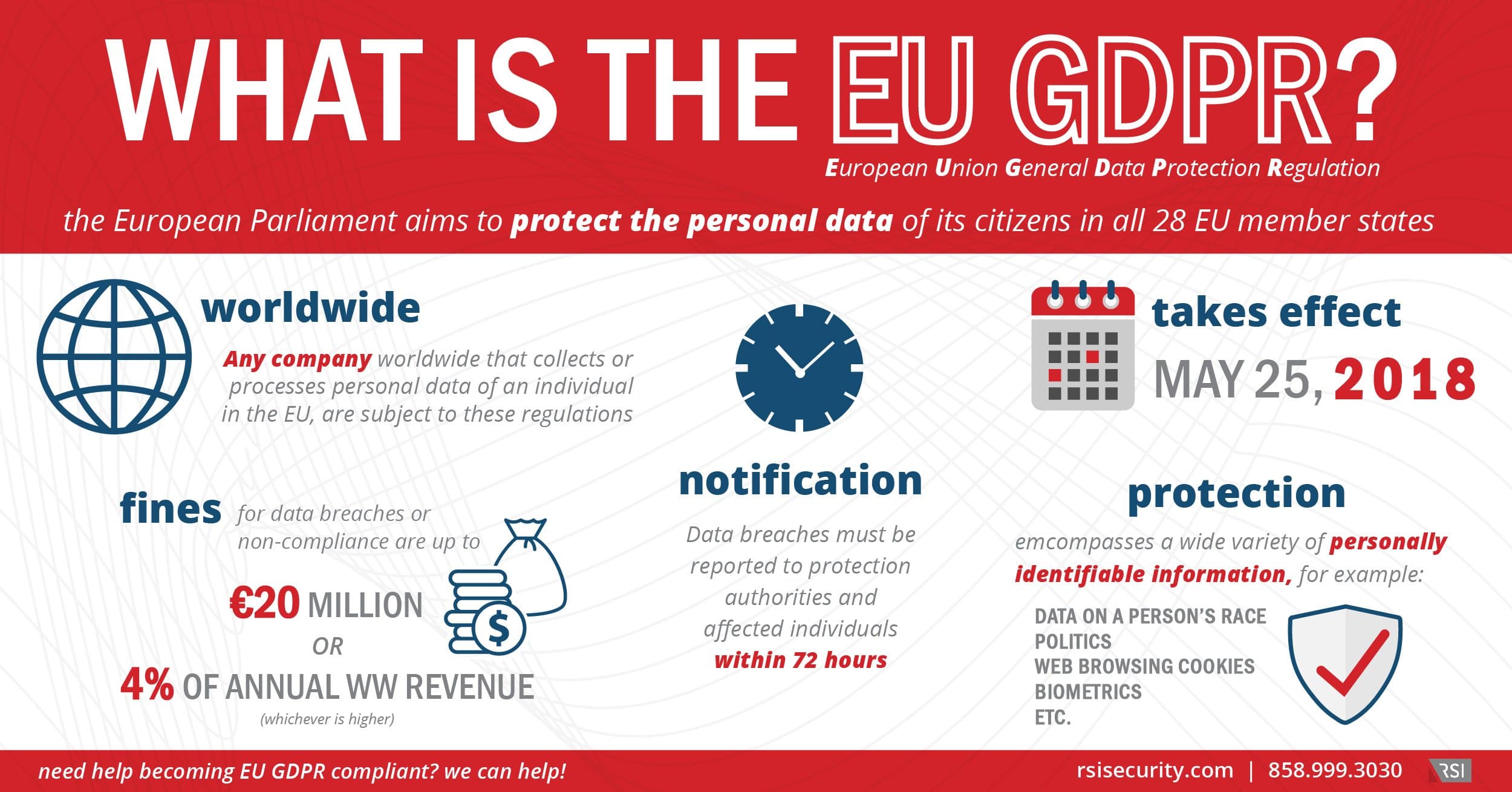 Fact Check: Germany has laws regarding privacy that protect individuals' identities.