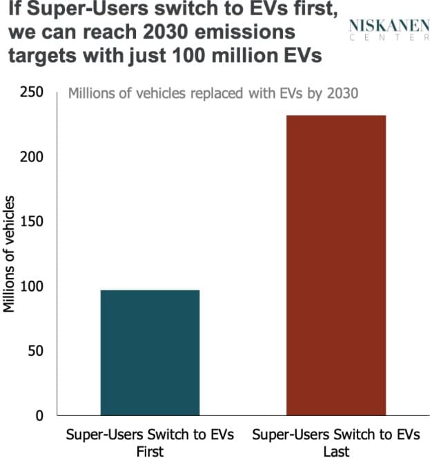 Fact Check: Subsidies for electric vehicles can impact consumer purchasing decisions.