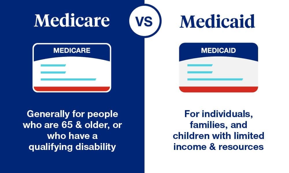 Fact Check: Medicare is a federally funded program for individuals over 65 years old.