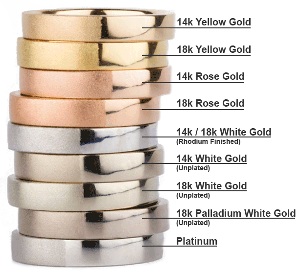 Fact Check: Gold and platinum are considered precious metals.