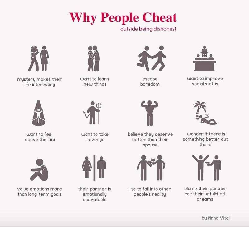 Fact Check: is cheating also common with smart people?