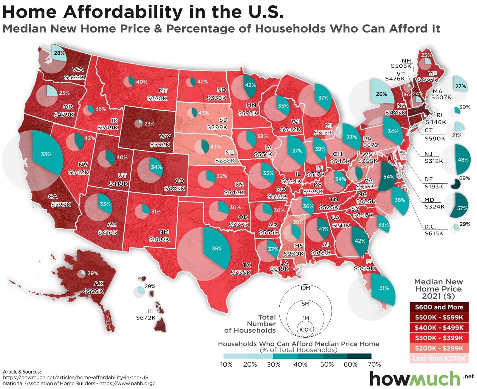 Fact Check: The average cost of housing a detainee in the U.S. is around $125 per day.