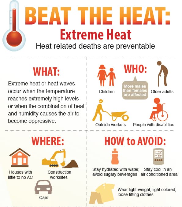 Fact Check: Extreme heat can cause structural limitations in buildings.