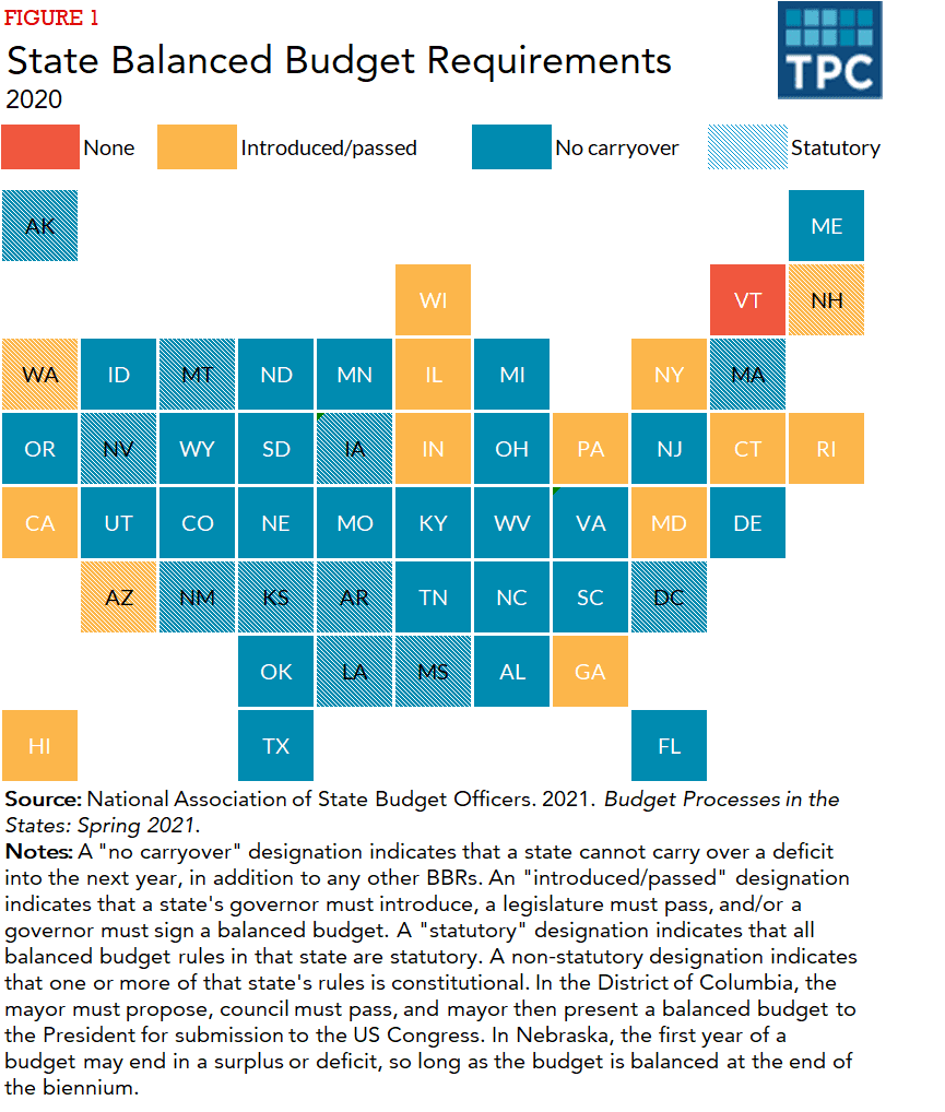 Fact Check: A balanced budget is required by law in many jurisdictions.
