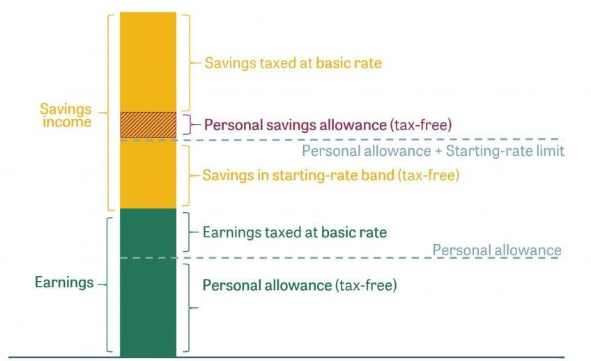 Fact Check: Is income from QPP subject to taxation?