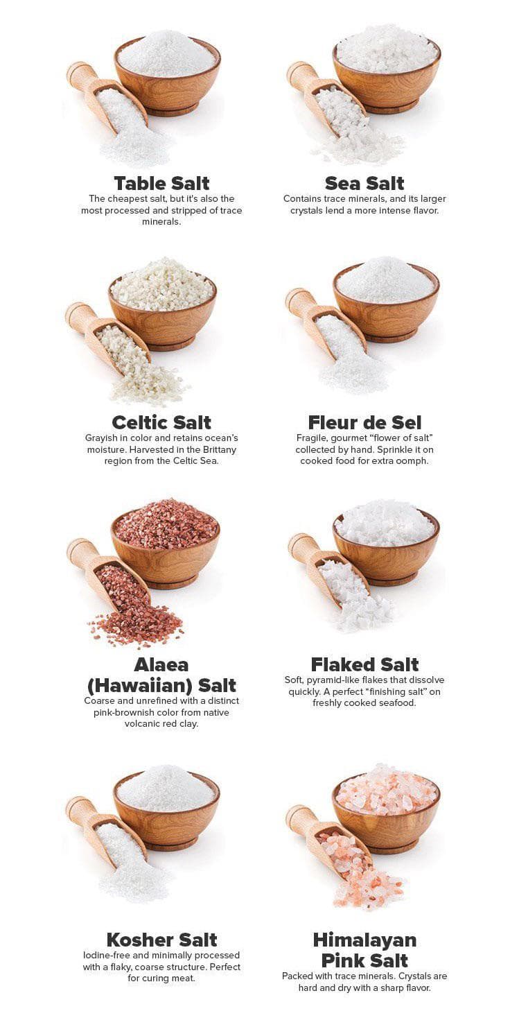 Fact Check: Is iodized salt considered beneficial for health?