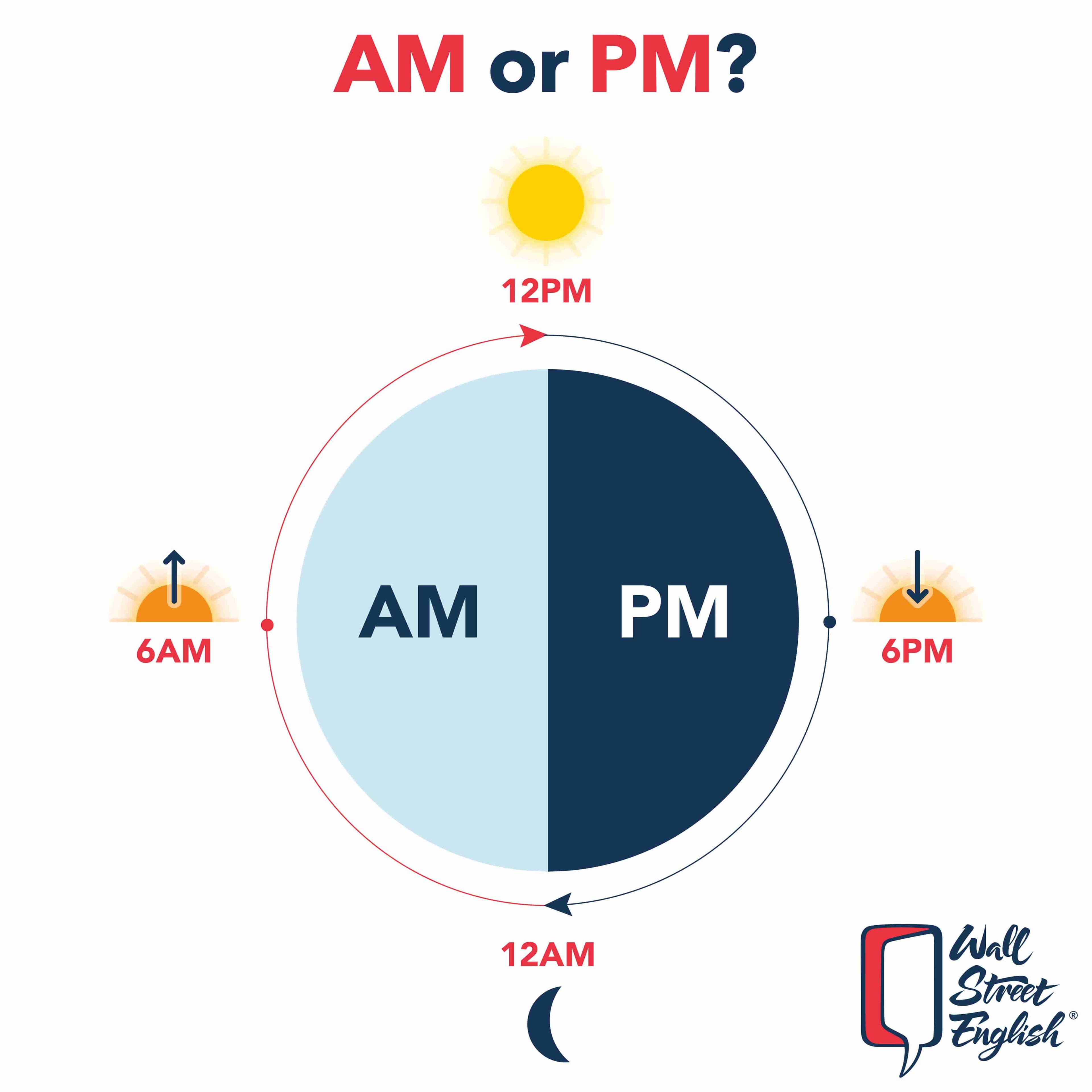 Fact Check: Is it currently AM or PM right now?