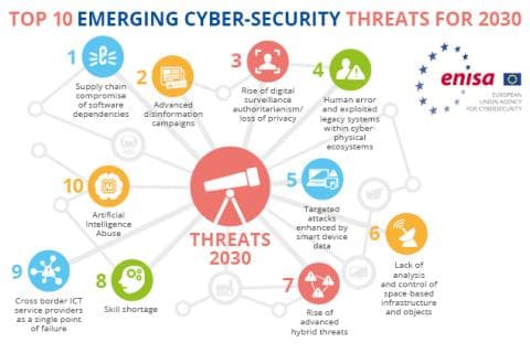 Fact Check: Cybersecurity threats have increased during major political events.