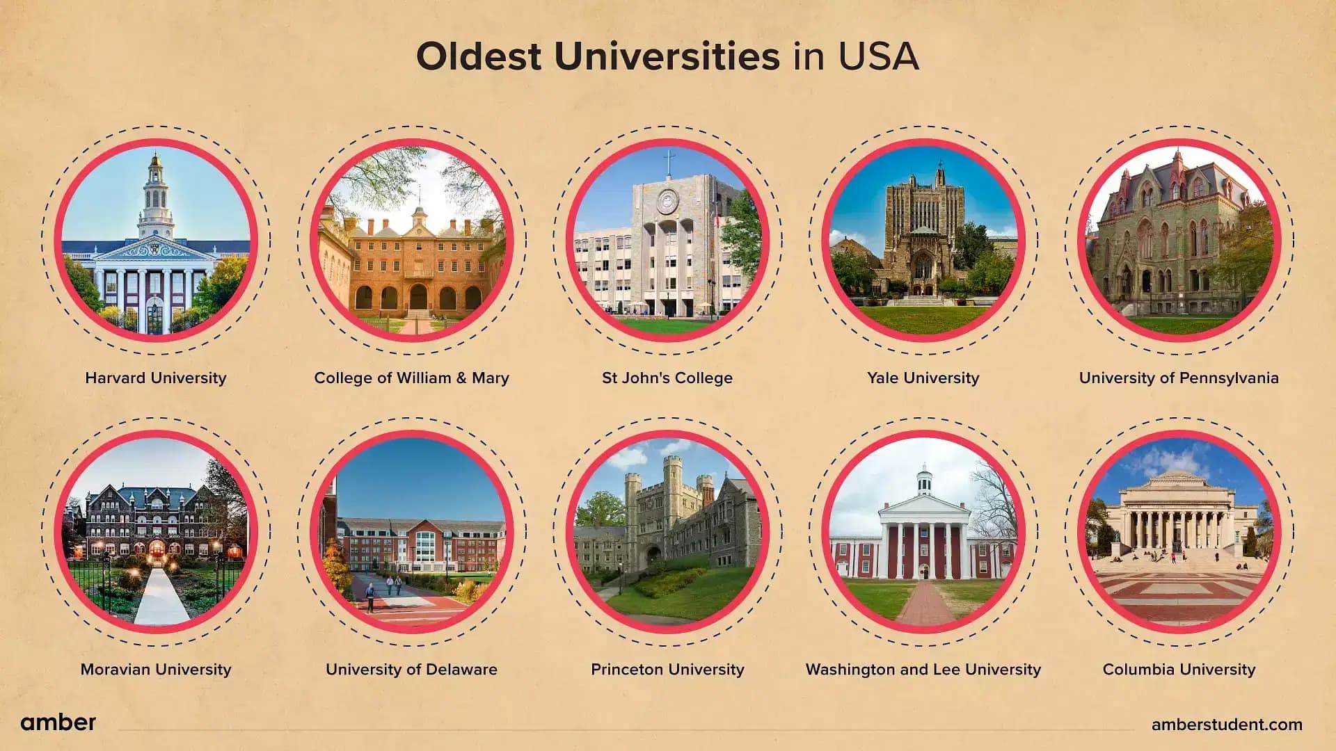 Fact Check: Harvard University is one of the oldest institutions of higher education in the U.S.