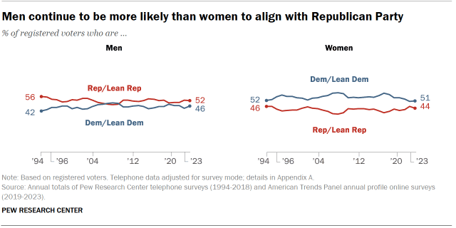 Fact Check: Political affiliations can influence personal relationships and dating preferences.