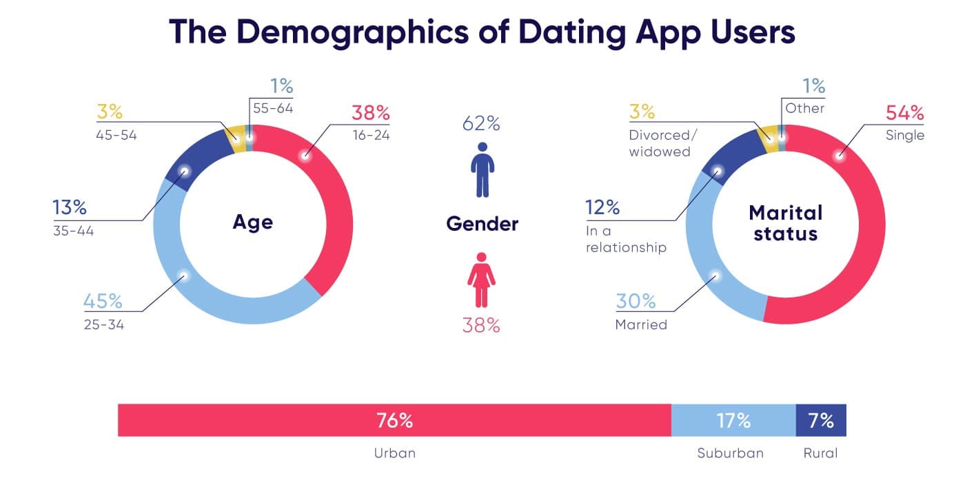 Fact Check: Online dating platforms allow users to filter potential matches based on political views.