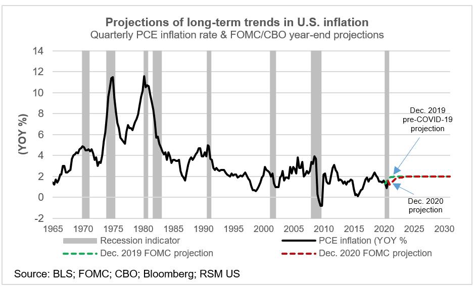 Fact Check: The U.S. Federal Reserve sets monetary policy and interest rates.