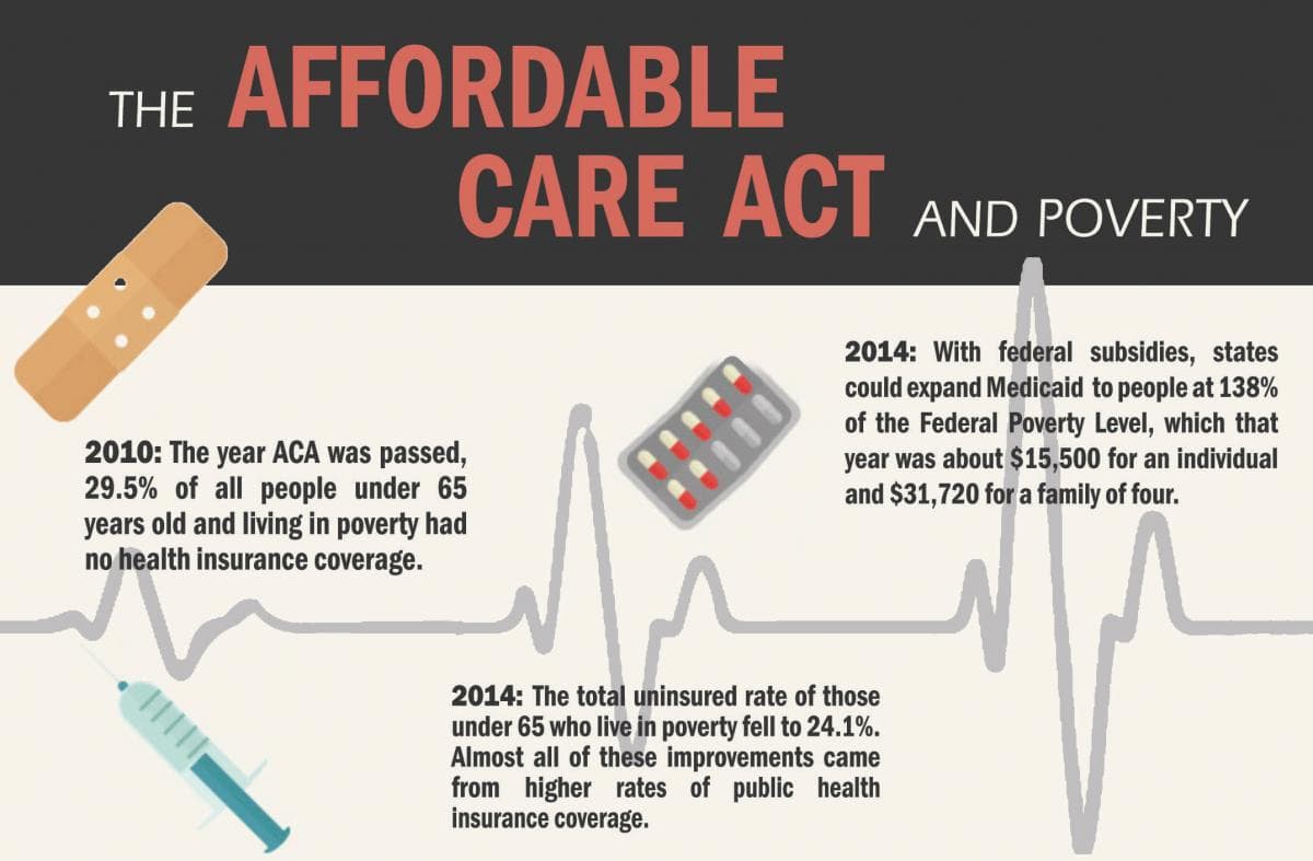 Fact Check: Approximately 44 million Americans were uninsured before the Affordable Care Act.