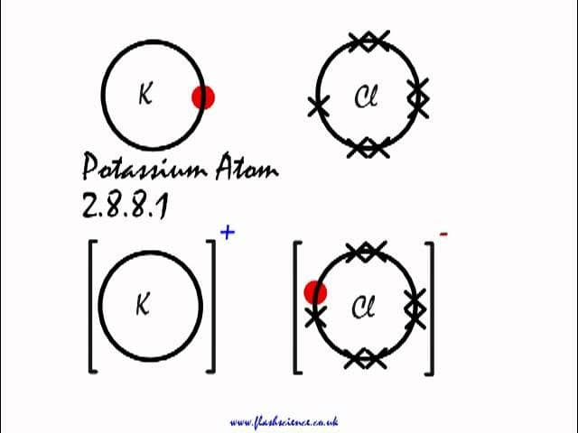 Fact Check: Is kcl ionic or covalent?