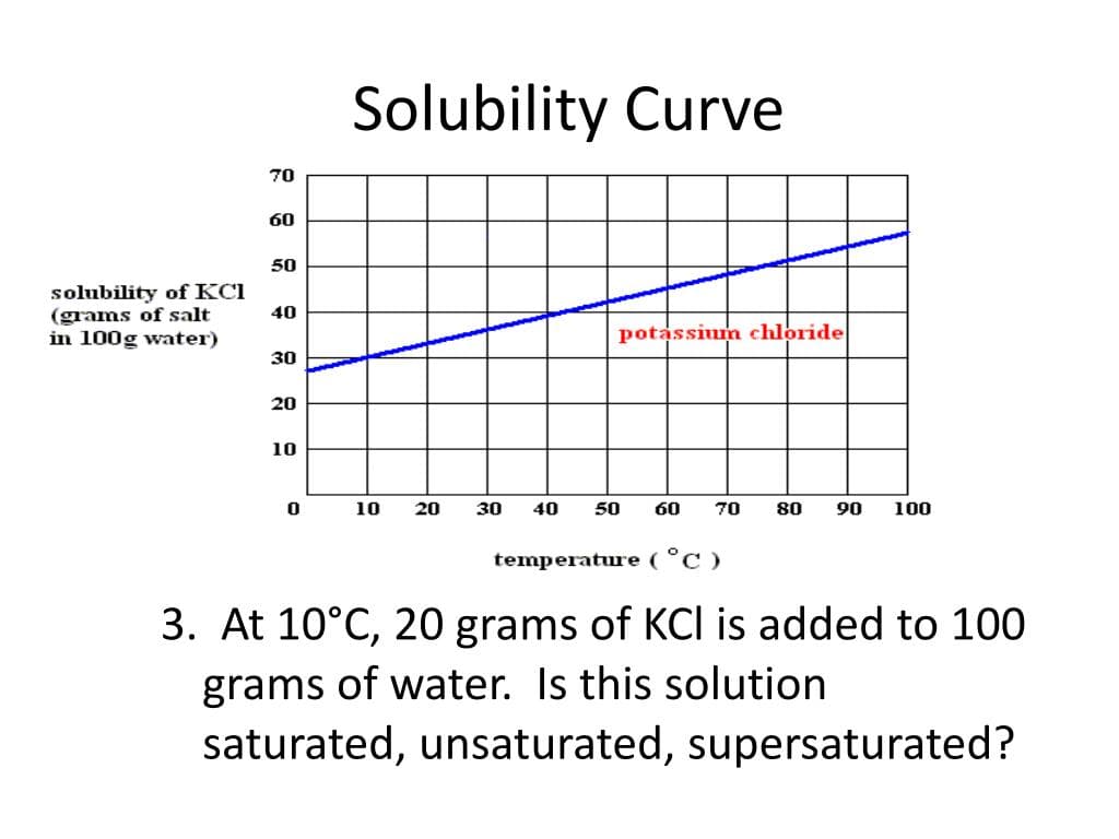Fact Check: Is kcl soluble in water?