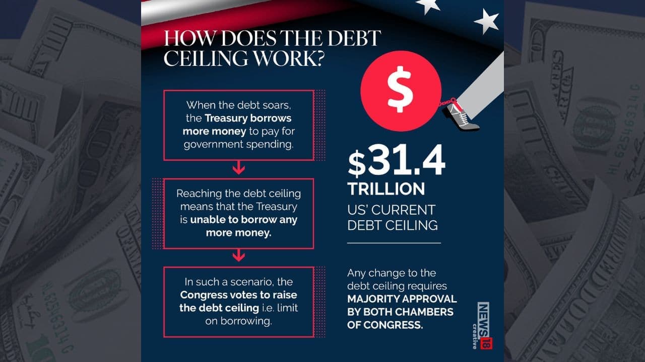 Fact Check: The debt ceiling is a cap set by Congress on how much debt the federal government can carry.