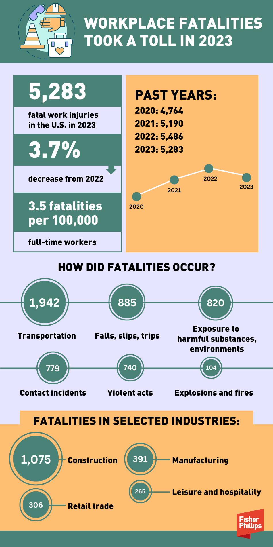 Fact Check: Protests can lead to violence and fatalities.